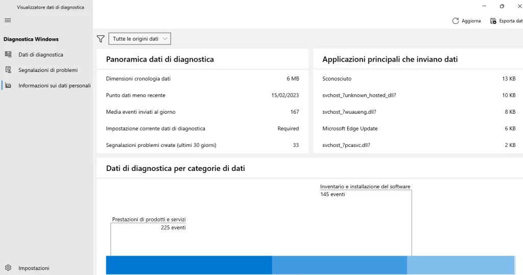 informazioni sui dati personali